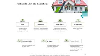 Construction industry business plan for investment icons slide complete deck