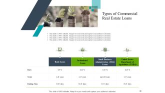 Construction industry business plan for investment icons slide complete deck