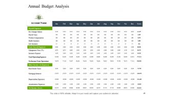Construction industry business plan for investment icons slide complete deck