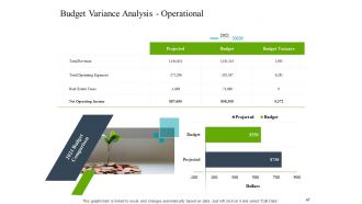 Construction industry business plan for investment icons slide complete deck
