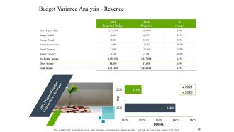 Construction industry business plan for investment icons slide complete deck