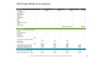Construction industry business plan for investment icons slide complete deck