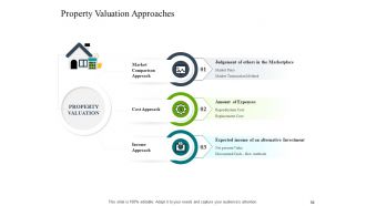 Construction industry business plan for investment icons slide complete deck