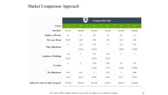 Construction industry business plan for investment icons slide complete deck