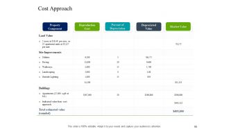 Construction industry business plan for investment icons slide complete deck