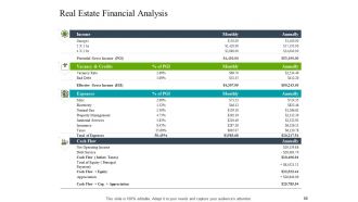 Construction industry business plan for investment icons slide complete deck