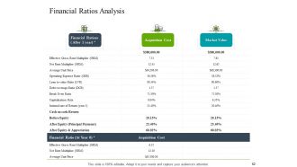 Construction industry business plan for investment icons slide complete deck