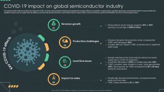 Covid 19 Impact On Global Semiconductor Industry Global Semiconductor Industry Report IR SS