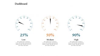 Dashboard r443 ppt powerpoint presentation icon introduction