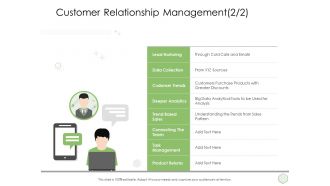 Digital business strategy customer relationship management team ppt icon sample