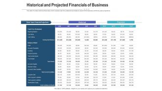 Historical and projected financials of business raise funding post ipo investment ppt icon