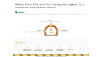 Mission vision and values of our construction company supplier ppt powerpoint presentation icon tips