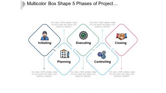 Multicolor box shape 5 phases of project management with executing controlling and closing