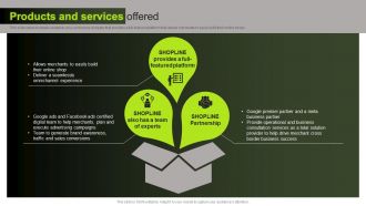 Products And Services Offered Shopline Investor Funding Elevator Ppt Icon Outfit