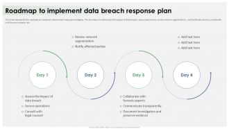 Roadmap To Implement Data Breach Response Plan Ppt Icon Information