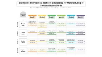 Six months international technology roadmap for manufacturing of semiconductors diode