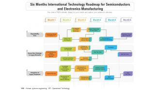 Six months international technology roadmap for semiconductors and electronics manufacturing