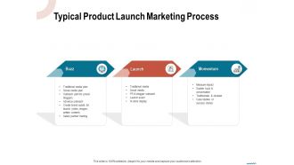 Typical product launch marketing process blogger ppt powerpoint presentation inspiration tips