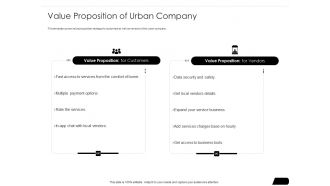 Value proposition of urban company urbanclap investor funding elevator ppt show icon