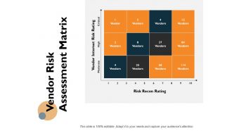 Vendor risk assessment matrix ppt powerpoint presentation icon structure