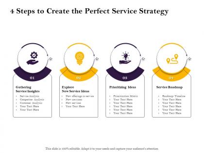 4 steps to create the perfect service strategy use ppt powerpoint presentation icon clipart