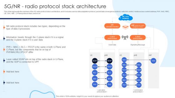 5G NR Radio Protocol Stack Architecture Working Of 5G Technology IT Ppt Icons