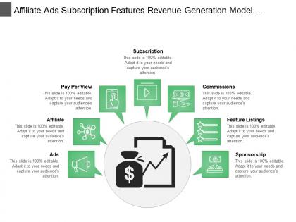 Affiliate ads subscription features revenue generation model with icons