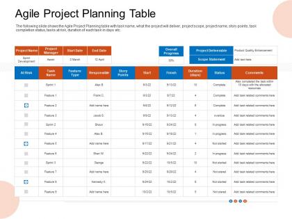 Agile project planning table comments ppt icons