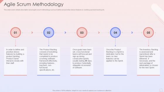 Agile Scrum Methodology Agile Development Planning Ppt Icon Designs Download