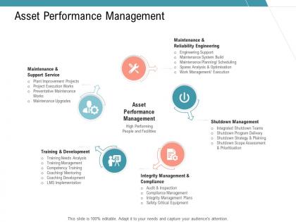 Asset performance management infrastructure management services ppt icons