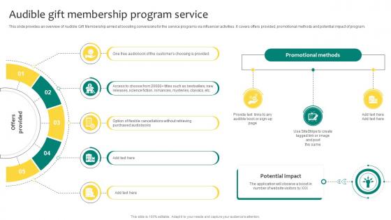 Audible Gift Membership Program Service A Comprehensive Guide To Amazon Ppt Template
