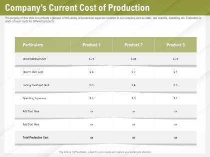 Automation benefits companys current cost of production ppt powerpoint presentation file icon