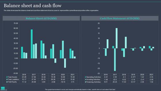 Balance Sheet And Cash Flow Pureprofile Company Profile Ppt Powerpoint Presentation Icon Outline