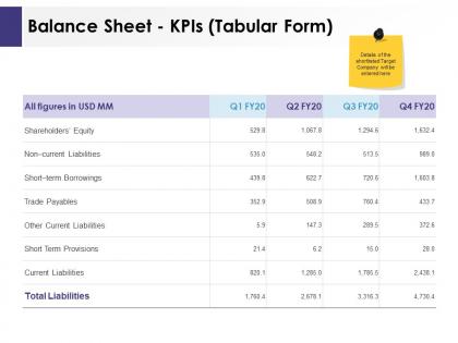 Balance sheet kpis tabular form ppt powerpoint presentation icon