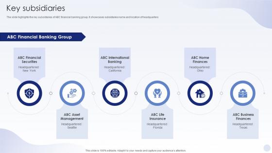 BFSI Company Profile Key Subsidiaries Ppt Powerpoint Presentation Icon Slide Download