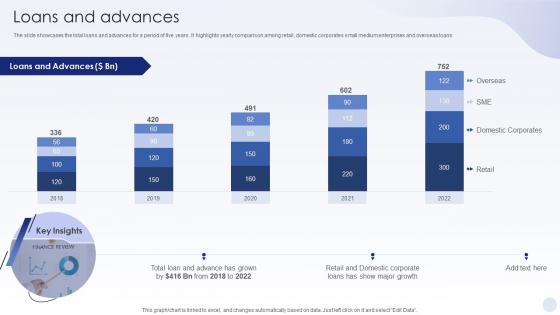 BFSI Company Profile Loans And Advances Ppt Powerpoint Presentation Icon Layout