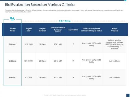 Bid evaluation based on various criteria can provide ppt powerpoint presentation file icon