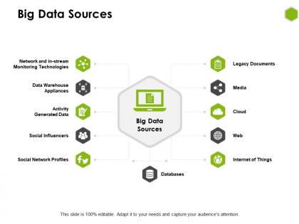 Big data sources social influencers media ppt powerpoint presentation ideas icons