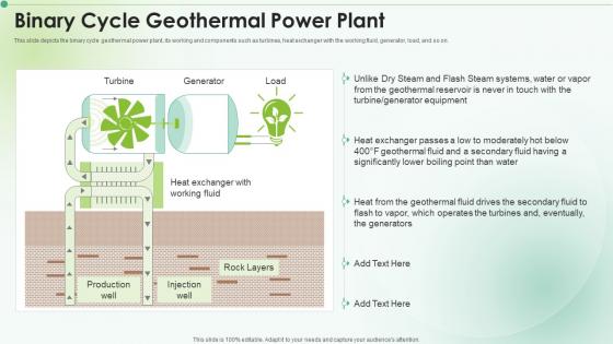 Binary Cycle Geothermal Power Plant Clean Energy Ppt Powerpoint Presentation Icon Picture