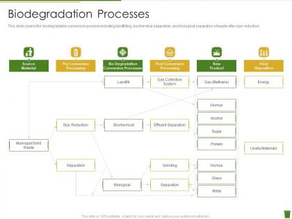Biodegradation processes industrial waste management ppt icon demonstration
