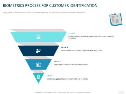 Biometrics process for customer identification ppt powerpoint presentation icon skills