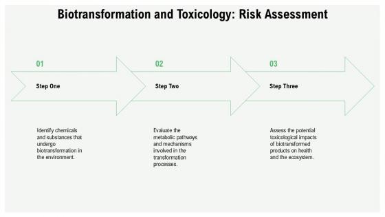 Biotransformation And Toxicology Risk Assessment PPT Demonstration ACP