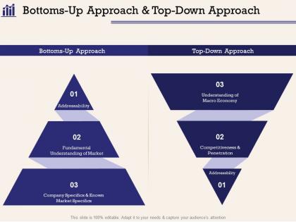Bottoms up approach and top down approach understanding ppt powerpoint presentation file icon