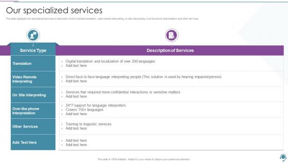 BPO Company Profile Our Specialized Services Ppt Powerpoint Presentation Icon Slides