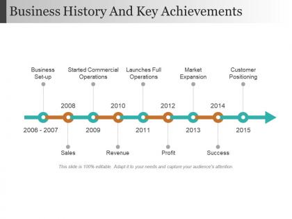 Business history and key achievements ppt icon