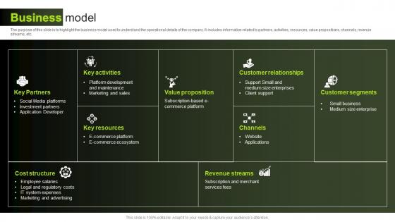 Business Model Shopline Investor Funding Elevator Ppt File Icon
