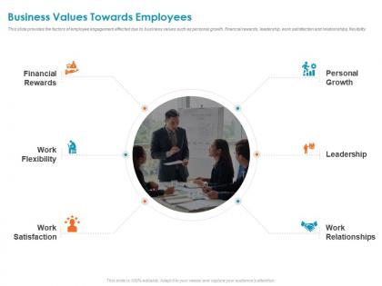 Business values towards employees personal growth ppt powerpoint presentation file icons
