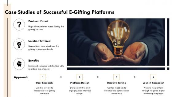 Case Studies Of Successful E Gifting Platforms PPT PowerPoint ST AI SS