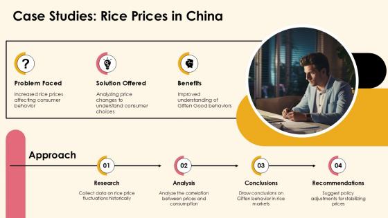 Case Studies Rice Prices In China Giffen Good PPT Slides ST AI SS