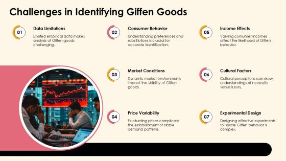 Challenges In Identifying Giffen Goods PPT Example ST AI SS